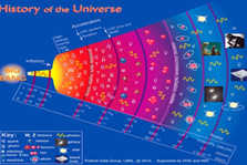 Workshop: History of the universe and peaceful uses of space